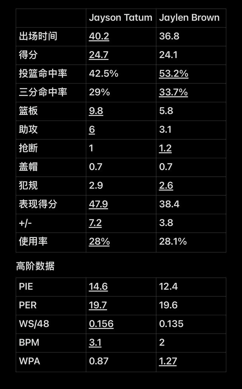 度内容
